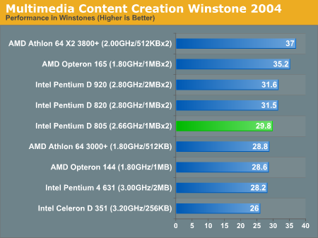 Multimedia Content Creation Winstone 2004